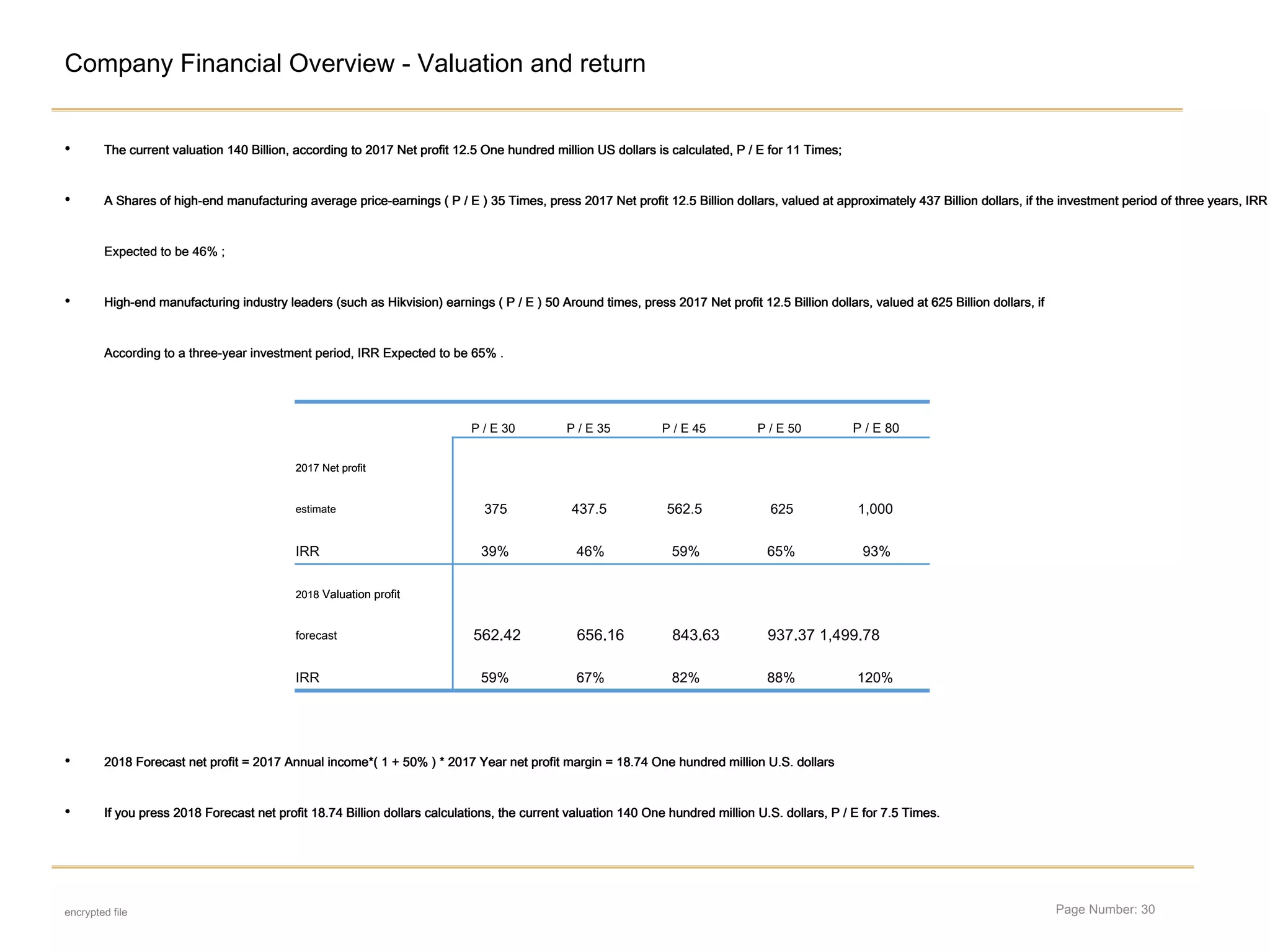 Page Number: 30
Company Financial Overview - Valuation and return
encrypted file
• The current valuation 140 Billion, according to 2017 Net profit 12.5 One hundred million US dollars is calculated, P / E for 11 Times;The current valuation 140 Billion, according to 2017 Net profit 12.5 One hundred million US dollars is calculated, P / E for 11 Times;The current valuation 140 Billion, according to 2017 Net profit 12.5 One hundred million US dollars is calculated, P / E for 11 Times;The current valuation 140 Billion, according to 2017 Net profit 12.5 One hundred million US dollars is calculated, P / E for 11 Times;The current valuation 140 Billion, according to 2017 Net profit 12.5 One hundred million US dollars is calculated, P / E for 11 Times;The current valuation 140 Billion, according to 2017 Net profit 12.5 One hundred million US dollars is calculated, P / E for 11 Times;The current valuation 140 Billion, according to 2017 Net profit 12.5 One hundred million US dollars is calculated, P / E for 11 Times;The current valuation 140 Billion, according to 2017 Net profit 12.5 One hundred million US dollars is calculated, P / E for 11 Times;The current valuation 140 Billion, according to 2017 Net profit 12.5 One hundred million US dollars is calculated, P / E for 11 Times;The current valuation 140 Billion, according to 2017 Net profit 12.5 One hundred million US dollars is calculated, P / E for 11 Times;The current valuation 140 Billion, according to 2017 Net profit 12.5 One hundred million US dollars is calculated, P / E for 11 Times;
• A Shares of high-end manufacturing average price-earnings ( P / E ) 35 Times, press 2017 Net profit 12.5 Billion dollars, valued at approximately 437 Billion dollars, if the investment period of three years, IRRA Shares of high-end manufacturing average price-earnings ( P / E ) 35 Times, press 2017 Net profit 12.5 Billion dollars, valued at approximately 437 Billion dollars, if the investment period of three years, IRRA Shares of high-end manufacturing average price-earnings ( P / E ) 35 Times, press 2017 Net profit 12.5 Billion dollars, valued at approximately 437 Billion dollars, if the investment period of three years, IRRA Shares of high-end manufacturing average price-earnings ( P / E ) 35 Times, press 2017 Net profit 12.5 Billion dollars, valued at approximately 437 Billion dollars, if the investment period of three years, IRRA Shares of high-end manufacturing average price-earnings ( P / E ) 35 Times, press 2017 Net profit 12.5 Billion dollars, valued at approximately 437 Billion dollars, if the investment period of three years, IRRA Shares of high-end manufacturing average price-earnings ( P / E ) 35 Times, press 2017 Net profit 12.5 Billion dollars, valued at approximately 437 Billion dollars, if the investment period of three years, IRRA Shares of high-end manufacturing average price-earnings ( P / E ) 35 Times, press 2017 Net profit 12.5 Billion dollars, valued at approximately 437 Billion dollars, if the investment period of three years, IRRA Shares of high-end manufacturing average price-earnings ( P / E ) 35 Times, press 2017 Net profit 12.5 Billion dollars, valued at approximately 437 Billion dollars, if the investment period of three years, IRRA Shares of high-end manufacturing average price-earnings ( P / E ) 35 Times, press 2017 Net profit 12.5 Billion dollars, valued at approximately 437 Billion dollars, if the investment period of three years, IRRA Shares of high-end manufacturing average price-earnings ( P / E ) 35 Times, press 2017 Net profit 12.5 Billion dollars, valued at approximately 437 Billion dollars, if the investment period of three years, IRRA Shares of high-end manufacturing average price-earnings ( P / E ) 35 Times, press 2017 Net profit 12.5 Billion dollars, valued at approximately 437 Billion dollars, if the investment period of three years, IRRA Shares of high-end manufacturing average price-earnings ( P / E ) 35 Times, press 2017 Net profit 12.5 Billion dollars, valued at approximately 437 Billion dollars, if the investment period of three years, IRRA Shares of high-end manufacturing average price-earnings ( P / E ) 35 Times, press 2017 Net profit 12.5 Billion dollars, valued at approximately 437 Billion dollars, if the investment period of three years, IRR
Expected to be 46% ;Expected to be 46% ;Expected to be 46% ;
• High-end manufacturing industry leaders (such as Hikvision) earnings ( P / E ) 50 Around times, press 2017 Net profit 12.5 Billion dollars, valued at 625 Billion dollars, ifHigh-end manufacturing industry leaders (such as Hikvision) earnings ( P / E ) 50 Around times, press 2017 Net profit 12.5 Billion dollars, valued at 625 Billion dollars, ifHigh-end manufacturing industry leaders (such as Hikvision) earnings ( P / E ) 50 Around times, press 2017 Net profit 12.5 Billion dollars, valued at 625 Billion dollars, ifHigh-end manufacturing industry leaders (such as Hikvision) earnings ( P / E ) 50 Around times, press 2017 Net profit 12.5 Billion dollars, valued at 625 Billion dollars, ifHigh-end manufacturing industry leaders (such as Hikvision) earnings ( P / E ) 50 Around times, press 2017 Net profit 12.5 Billion dollars, valued at 625 Billion dollars, ifHigh-end manufacturing industry leaders (such as Hikvision) earnings ( P / E ) 50 Around times, press 2017 Net profit 12.5 Billion dollars, valued at 625 Billion dollars, ifHigh-end manufacturing industry leaders (such as Hikvision) earnings ( P / E ) 50 Around times, press 2017 Net profit 12.5 Billion dollars, valued at 625 Billion dollars, ifHigh-end manufacturing industry leaders (such as Hikvision) earnings ( P / E ) 50 Around times, press 2017 Net profit 12.5 Billion dollars, valued at 625 Billion dollars, ifHigh-end manufacturing industry leaders (such as Hikvision) earnings ( P / E ) 50 Around times, press 2017 Net profit 12.5 Billion dollars, valued at 625 Billion dollars, ifHigh-end manufacturing industry leaders (such as Hikvision) earnings ( P / E ) 50 Around times, press 2017 Net profit 12.5 Billion dollars, valued at 625 Billion dollars, ifHigh-end manufacturing industry leaders (such as Hikvision) earnings ( P / E ) 50 Around times, press 2017 Net profit 12.5 Billion dollars, valued at 625 Billion dollars, if
According to a three-year investment period, IRR Expected to be 65% .According to a three-year investment period, IRR Expected to be 65% .According to a three-year investment period, IRR Expected to be 65% .According to a three-year investment period, IRR Expected to be 65% .According to a three-year investment period, IRR Expected to be 65% .
P / E 30 P / E 35 P / E 45 P / E 50 P / E 80
2017 Net profit2017 Net profit
estimate 375 437.5 562.5 625 1,000
IRR 39% 46% 59% 65% 93%
2018 Valuation profit2018 Valuation profit
forecast 562.42 656.16 843.63 937.37 1,499.78
IRR 59% 67% 82% 88% 120%
• 2018 Forecast net profit = 2017 Annual income*( 1 + 50% ) * 2017 Year net profit margin = 18.74 One hundred million U.S. dollars2018 Forecast net profit = 2017 Annual income*( 1 + 50% ) * 2017 Year net profit margin = 18.74 One hundred million U.S. dollars2018 Forecast net profit = 2017 Annual income*( 1 + 50% ) * 2017 Year net profit margin = 18.74 One hundred million U.S. dollars2018 Forecast net profit = 2017 Annual income*( 1 + 50% ) * 2017 Year net profit margin = 18.74 One hundred million U.S. dollars2018 Forecast net profit = 2017 Annual income*( 1 + 50% ) * 2017 Year net profit margin = 18.74 One hundred million U.S. dollars2018 Forecast net profit = 2017 Annual income*( 1 + 50% ) * 2017 Year net profit margin = 18.74 One hundred million U.S. dollars2018 Forecast net profit = 2017 Annual income*( 1 + 50% ) * 2017 Year net profit margin = 18.74 One hundred million U.S. dollars2018 Forecast net profit = 2017 Annual income*( 1 + 50% ) * 2017 Year net profit margin = 18.74 One hundred million U.S. dollars2018 Forecast net profit = 2017 Annual income*( 1 + 50% ) * 2017 Year net profit margin = 18.74 One hundred million U.S. dollars2018 Forecast net profit = 2017 Annual income*( 1 + 50% ) * 2017 Year net profit margin = 18.74 One hundred million U.S. dollars
• If you press 2018 Forecast net profit 18.74 Billion dollars calculations, the current valuation 140 One hundred million U.S. dollars, P / E for 7.5 Times.If you press 2018 Forecast net profit 18.74 Billion dollars calculations, the current valuation 140 One hundred million U.S. dollars, P / E for 7.5 Times.If you press 2018 Forecast net profit 18.74 Billion dollars calculations, the current valuation 140 One hundred million U.S. dollars, P / E for 7.5 Times.If you press 2018 Forecast net profit 18.74 Billion dollars calculations, the current valuation 140 One hundred million U.S. dollars, P / E for 7.5 Times.If you press 2018 Forecast net profit 18.74 Billion dollars calculations, the current valuation 140 One hundred million U.S. dollars, P / E for 7.5 Times.If you press 2018 Forecast net profit 18.74 Billion dollars calculations, the current valuation 140 One hundred million U.S. dollars, P / E for 7.5 Times.If you press 2018 Forecast net profit 18.74 Billion dollars calculations, the current valuation 140 One hundred million U.S. dollars, P / E for 7.5 Times.If you press 2018 Forecast net profit 18.74 Billion dollars calculations, the current valuation 140 One hundred million U.S. dollars, P / E for 7.5 Times.If you press 2018 Forecast net profit 18.74 Billion dollars calculations, the current valuation 140 One hundred million U.S. dollars, P / E for 7.5 Times.If you press 2018 Forecast net profit 18.74 Billion dollars calculations, the current valuation 140 One hundred million U.S. dollars, P / E for 7.5 Times.If you press 2018 Forecast net profit 18.74 Billion dollars calculations, the current valuation 140 One hundred million U.S. dollars, P / E for 7.5 Times.
 