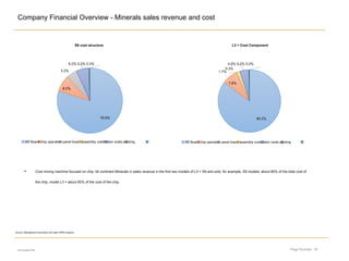 Page Number: 19
Company Financial Overview - Minerals sales revenue and cost
encrypted file
Source: Management information and data, KPMG analysis
79.9%
8.2%
5.2%
6.2% 0.3% 0.3%
BB Board chip operation panel board assembly costs labor costs packing
85.2%
7.8%
0.3%
1.7%
4.6% 0.2% 0.2%
BB Board chip operation panel board assembly costs labor costs packing
• Cost mining machine focused on chip, bit continent Minerals in sales revenue in the first two models of L3 + S9 and sold, for example, S9 models, about 80% of the total cost of
the chip, model L3 + about 85% of the cost of the chip.
S9 cost structure L3 + Cost Component
 