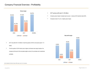 Page Number: 23
Company Financial Overview - Profitability
encrypted file
Gross margin
Net profit margin
Source: Management information and data, KPMG analysis, Jianan Yun Chi prospectus
• 2017 gross profit was $ 1.45 billion;
• Company gross margin increased year by year, in January 2018 reached nearly 60%;
• Compared Jianan Yun-chi, a higher gross margin;
• 2017 net profit of $ 1.25 billion in the first quarter of 2018, net income was $ 1.14
billion;
• The first quarter of 2018 mainly due to higher net interest rate margin analysis: the
company will be part of the encrypted digital currency for purchases and investments
profitable.
 
