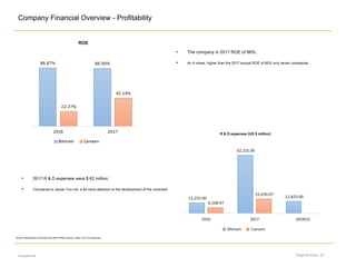 Page Number: 24
Company Financial Overview - Profitability
encrypted file
ROE
R & D expenses (US $ million)
Source: Management information and data, KPMG analysis, Jianan Yun Chi prospectus
• The company in 2017 ROE of 86%;
• An A share, higher than the 2017 annual ROE of 85% only seven companies.
• 2017 R & D expenses were $ 62 million;
• Compared to Jianan Yun-chi, a bit more attention to the development of the continent.
 