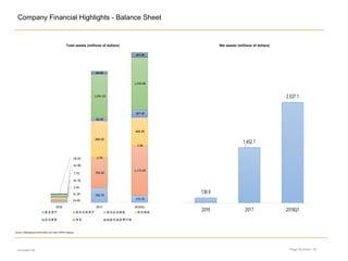 Page Number: 25
Company Financial Highlights - Balance Sheet
encrypted file
Total assets (millions of dollars) Net assets (millions of dollars)
Source: Management information and data, KPMG analysis
 
