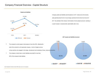 Page Number: 26
Company Financial Overview - Capital Structure
encrypted file
Assets and liabilities
Company assets and liabilities rate fluctuations in 2017, mainly due to the industry
sales generally take the form of pre-charge customers the full amount by the end of
2017, the outbreak of the industry, the formation of more prepaid accounts, resulting in
a rapid increase in corporate debt, asset-liability ratio to rise.
• The company's current assets to total assets of more than 95%, reflecting the
side of the continent is a bit asset-light company, in terms of digital currency
mining machine only engaged in the design, development and marketing of chips; outsource production;
• The company no bank loans, current liabilities accounted for more than
95% of the company's total liabilities.
2017 assets and liabilities structure
Source: Management information and data, KPMG analysis, Jianan Yun Chi prospectus
 