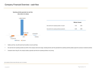 Page Number: 28
Company Financial Overview - cash flow
encrypted file
Operating activities generated net cash flow
(One million U.S. dollars)
Bitmain Canaan
Net cash flow from operating activities / net profit 1.03 0.25
Net cash flow from operating activities accounted for 4.28 0.59
• Healthy cash flow, net profit would have the ability to convert cash flows;
• And cash flow from operating activities was 452% of the company's total cash change, indicating that the cash flow generated from operating activities partially support the company's investment activities;
• Compared Jianan Geng Zhi, the company's ability to generate cash flow from operating activities is very strong.
Source: Management information and data, KPMG analysis, Jianan Yun Chi prospectus
 