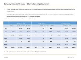 Page Number: 29
Company Financial Overview - Other matters (digital currency)
encrypted file
• At present, the company's digital currency at cost (market price at the time of receipt of digital currency) recorded in other current assets (Other current asset), and its price fluctuations are not
included in the report;
• Accounting way digital currency may be there are many, such as included in financial assets (price changes in the income statement or other comprehensive income) is recognized at cost of
intangible assets, impairment test by the end of each year, or at fair value the intangible asset;
• Now there is no uniform accounting standards accounting way digital currency;
Digital quantity of money Average cost (US $) Total (thousands of dollars)
31-DEC-16 31-DEC-17 31-MAR-18 31-DEC-16 31-DEC-17 31-MAR-18 31-DEC-16 31-DEC-17 31-MAR-18
BCC 841,866 1,021,316 800 869 673,804 887,488
BTC 71,560 36,877 22,082 965 5,860 6,712 69,048 216,098 148,207
LTC 554,821 925,084 930, 932 4 53 55 2,358 48,981 51,101
DASH 312,066 312,424 330 331 102,998 103,275
ETH 747 1,097 757 690 565 757
Others -15,161 -35,351 19, 505
Total 626,381 2,116,640 2,287,851 969 7,800 8,657 56,245 1,007,095 1,210,333
• If the digital currency prices continue to fall, impairment may be required, thus affecting the income statement.
 