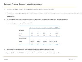 Page Number: 30
Company Financial Overview - Valuation and return
encrypted file
• The current valuation 140 Billion, according to 2017 Net profit 12.5 One hundred million US dollars is calculated, P / E for 11 Times;The current valuation 140 Billion, according to 2017 Net profit 12.5 One hundred million US dollars is calculated, P / E for 11 Times;The current valuation 140 Billion, according to 2017 Net profit 12.5 One hundred million US dollars is calculated, P / E for 11 Times;The current valuation 140 Billion, according to 2017 Net profit 12.5 One hundred million US dollars is calculated, P / E for 11 Times;The current valuation 140 Billion, according to 2017 Net profit 12.5 One hundred million US dollars is calculated, P / E for 11 Times;The current valuation 140 Billion, according to 2017 Net profit 12.5 One hundred million US dollars is calculated, P / E for 11 Times;The current valuation 140 Billion, according to 2017 Net profit 12.5 One hundred million US dollars is calculated, P / E for 11 Times;The current valuation 140 Billion, according to 2017 Net profit 12.5 One hundred million US dollars is calculated, P / E for 11 Times;The current valuation 140 Billion, according to 2017 Net profit 12.5 One hundred million US dollars is calculated, P / E for 11 Times;The current valuation 140 Billion, according to 2017 Net profit 12.5 One hundred million US dollars is calculated, P / E for 11 Times;The current valuation 140 Billion, according to 2017 Net profit 12.5 One hundred million US dollars is calculated, P / E for 11 Times;
• A Shares of high-end manufacturing average price-earnings ( P / E ) 35 Times, press 2017 Net profit 12.5 Billion dollars, valued at approximately 437 Billion dollars, if the investment period of three years, IRRA Shares of high-end manufacturing average price-earnings ( P / E ) 35 Times, press 2017 Net profit 12.5 Billion dollars, valued at approximately 437 Billion dollars, if the investment period of three years, IRRA Shares of high-end manufacturing average price-earnings ( P / E ) 35 Times, press 2017 Net profit 12.5 Billion dollars, valued at approximately 437 Billion dollars, if the investment period of three years, IRRA Shares of high-end manufacturing average price-earnings ( P / E ) 35 Times, press 2017 Net profit 12.5 Billion dollars, valued at approximately 437 Billion dollars, if the investment period of three years, IRRA Shares of high-end manufacturing average price-earnings ( P / E ) 35 Times, press 2017 Net profit 12.5 Billion dollars, valued at approximately 437 Billion dollars, if the investment period of three years, IRRA Shares of high-end manufacturing average price-earnings ( P / E ) 35 Times, press 2017 Net profit 12.5 Billion dollars, valued at approximately 437 Billion dollars, if the investment period of three years, IRRA Shares of high-end manufacturing average price-earnings ( P / E ) 35 Times, press 2017 Net profit 12.5 Billion dollars, valued at approximately 437 Billion dollars, if the investment period of three years, IRRA Shares of high-end manufacturing average price-earnings ( P / E ) 35 Times, press 2017 Net profit 12.5 Billion dollars, valued at approximately 437 Billion dollars, if the investment period of three years, IRRA Shares of high-end manufacturing average price-earnings ( P / E ) 35 Times, press 2017 Net profit 12.5 Billion dollars, valued at approximately 437 Billion dollars, if the investment period of three years, IRRA Shares of high-end manufacturing average price-earnings ( P / E ) 35 Times, press 2017 Net profit 12.5 Billion dollars, valued at approximately 437 Billion dollars, if the investment period of three years, IRRA Shares of high-end manufacturing average price-earnings ( P / E ) 35 Times, press 2017 Net profit 12.5 Billion dollars, valued at approximately 437 Billion dollars, if the investment period of three years, IRRA Shares of high-end manufacturing average price-earnings ( P / E ) 35 Times, press 2017 Net profit 12.5 Billion dollars, valued at approximately 437 Billion dollars, if the investment period of three years, IRRA Shares of high-end manufacturing average price-earnings ( P / E ) 35 Times, press 2017 Net profit 12.5 Billion dollars, valued at approximately 437 Billion dollars, if the investment period of three years, IRR
Expected to be 46% ;Expected to be 46% ;Expected to be 46% ;
• High-end manufacturing industry leaders (such as Hikvision) earnings ( P / E ) 50 Around times, press 2017 Net profit 12.5 Billion dollars, valued at 625 Billion dollars, ifHigh-end manufacturing industry leaders (such as Hikvision) earnings ( P / E ) 50 Around times, press 2017 Net profit 12.5 Billion dollars, valued at 625 Billion dollars, ifHigh-end manufacturing industry leaders (such as Hikvision) earnings ( P / E ) 50 Around times, press 2017 Net profit 12.5 Billion dollars, valued at 625 Billion dollars, ifHigh-end manufacturing industry leaders (such as Hikvision) earnings ( P / E ) 50 Around times, press 2017 Net profit 12.5 Billion dollars, valued at 625 Billion dollars, ifHigh-end manufacturing industry leaders (such as Hikvision) earnings ( P / E ) 50 Around times, press 2017 Net profit 12.5 Billion dollars, valued at 625 Billion dollars, ifHigh-end manufacturing industry leaders (such as Hikvision) earnings ( P / E ) 50 Around times, press 2017 Net profit 12.5 Billion dollars, valued at 625 Billion dollars, ifHigh-end manufacturing industry leaders (such as Hikvision) earnings ( P / E ) 50 Around times, press 2017 Net profit 12.5 Billion dollars, valued at 625 Billion dollars, ifHigh-end manufacturing industry leaders (such as Hikvision) earnings ( P / E ) 50 Around times, press 2017 Net profit 12.5 Billion dollars, valued at 625 Billion dollars, ifHigh-end manufacturing industry leaders (such as Hikvision) earnings ( P / E ) 50 Around times, press 2017 Net profit 12.5 Billion dollars, valued at 625 Billion dollars, ifHigh-end manufacturing industry leaders (such as Hikvision) earnings ( P / E ) 50 Around times, press 2017 Net profit 12.5 Billion dollars, valued at 625 Billion dollars, ifHigh-end manufacturing industry leaders (such as Hikvision) earnings ( P / E ) 50 Around times, press 2017 Net profit 12.5 Billion dollars, valued at 625 Billion dollars, if
According to a three-year investment period, IRR Expected to be 65% .According to a three-year investment period, IRR Expected to be 65% .According to a three-year investment period, IRR Expected to be 65% .According to a three-year investment period, IRR Expected to be 65% .According to a three-year investment period, IRR Expected to be 65% .
P / E 30 P / E 35 P / E 45 P / E 50 P / E 80
2017 Net profit2017 Net profit
estimate 375 437.5 562.5 625 1,000
IRR 39% 46% 59% 65% 93%
2018 Valuation profit2018 Valuation profit
forecast 562.42 656.16 843.63 937.37 1,499.78
IRR 59% 67% 82% 88% 120%
• 2018 Forecast net profit = 2017 Annual income*( 1 + 50% ) * 2017 Year net profit margin = 18.74 One hundred million U.S. dollars2018 Forecast net profit = 2017 Annual income*( 1 + 50% ) * 2017 Year net profit margin = 18.74 One hundred million U.S. dollars2018 Forecast net profit = 2017 Annual income*( 1 + 50% ) * 2017 Year net profit margin = 18.74 One hundred million U.S. dollars2018 Forecast net profit = 2017 Annual income*( 1 + 50% ) * 2017 Year net profit margin = 18.74 One hundred million U.S. dollars2018 Forecast net profit = 2017 Annual income*( 1 + 50% ) * 2017 Year net profit margin = 18.74 One hundred million U.S. dollars2018 Forecast net profit = 2017 Annual income*( 1 + 50% ) * 2017 Year net profit margin = 18.74 One hundred million U.S. dollars2018 Forecast net profit = 2017 Annual income*( 1 + 50% ) * 2017 Year net profit margin = 18.74 One hundred million U.S. dollars2018 Forecast net profit = 2017 Annual income*( 1 + 50% ) * 2017 Year net profit margin = 18.74 One hundred million U.S. dollars2018 Forecast net profit = 2017 Annual income*( 1 + 50% ) * 2017 Year net profit margin = 18.74 One hundred million U.S. dollars2018 Forecast net profit = 2017 Annual income*( 1 + 50% ) * 2017 Year net profit margin = 18.74 One hundred million U.S. dollars
• If you press 2018 Forecast net profit 18.74 Billion dollars calculations, the current valuation 140 One hundred million U.S. dollars, P / E for 7.5 Times.If you press 2018 Forecast net profit 18.74 Billion dollars calculations, the current valuation 140 One hundred million U.S. dollars, P / E for 7.5 Times.If you press 2018 Forecast net profit 18.74 Billion dollars calculations, the current valuation 140 One hundred million U.S. dollars, P / E for 7.5 Times.If you press 2018 Forecast net profit 18.74 Billion dollars calculations, the current valuation 140 One hundred million U.S. dollars, P / E for 7.5 Times.If you press 2018 Forecast net profit 18.74 Billion dollars calculations, the current valuation 140 One hundred million U.S. dollars, P / E for 7.5 Times.If you press 2018 Forecast net profit 18.74 Billion dollars calculations, the current valuation 140 One hundred million U.S. dollars, P / E for 7.5 Times.If you press 2018 Forecast net profit 18.74 Billion dollars calculations, the current valuation 140 One hundred million U.S. dollars, P / E for 7.5 Times.If you press 2018 Forecast net profit 18.74 Billion dollars calculations, the current valuation 140 One hundred million U.S. dollars, P / E for 7.5 Times.If you press 2018 Forecast net profit 18.74 Billion dollars calculations, the current valuation 140 One hundred million U.S. dollars, P / E for 7.5 Times.If you press 2018 Forecast net profit 18.74 Billion dollars calculations, the current valuation 140 One hundred million U.S. dollars, P / E for 7.5 Times.If you press 2018 Forecast net profit 18.74 Billion dollars calculations, the current valuation 140 One hundred million U.S. dollars, P / E for 7.5 Times.
 