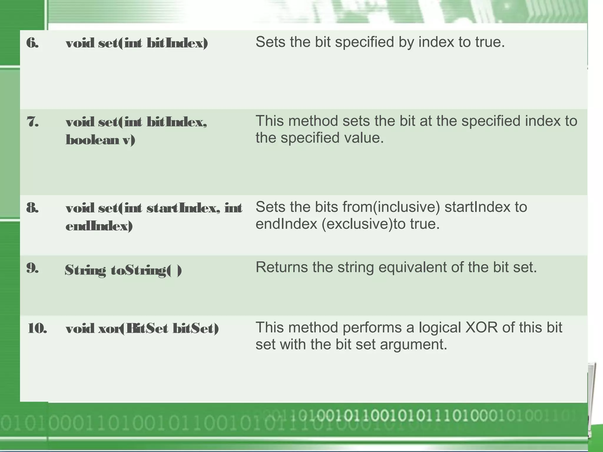 6. void set(int bitIndex) Sets the bit specified by index to true.
7. void set(int bitIndex,
boolean v)
This method sets the bit at the specified index to
the specified value.
8. void set(int startIndex, int
endIndex)
Sets the bits from(inclusive) startIndex to
endIndex (exclusive)to true.
9. String toString( ) Returns the string equivalent of the bit set.
10. void xor(BitSet bitSet) This method performs a logical XOR of this bit
set with the bit set argument.
 