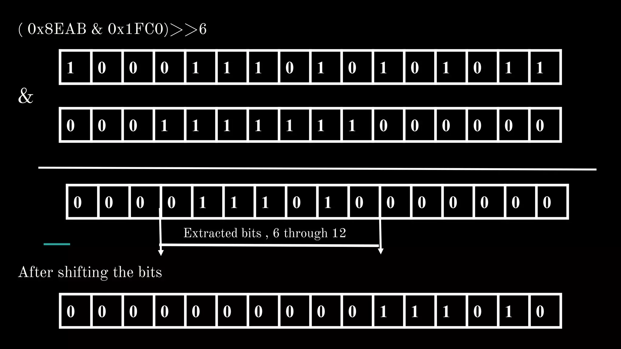&
1 0 0 0 1 1 1 0 1 0 1 0 1 0 1 1
( 0x8EAB & 0x1FC0)>>6
0 0 0 1 1 1 1 1 1 1 0 0 0 0 0 0
0 0 0 0 1 1 1 0 1 0 0 0 0 0 0 0
Extracted bits , 6 through 12
0 0 0 0 0 0 0 0 0 0 1 1 1 0 1 0
After shifting the bits
 