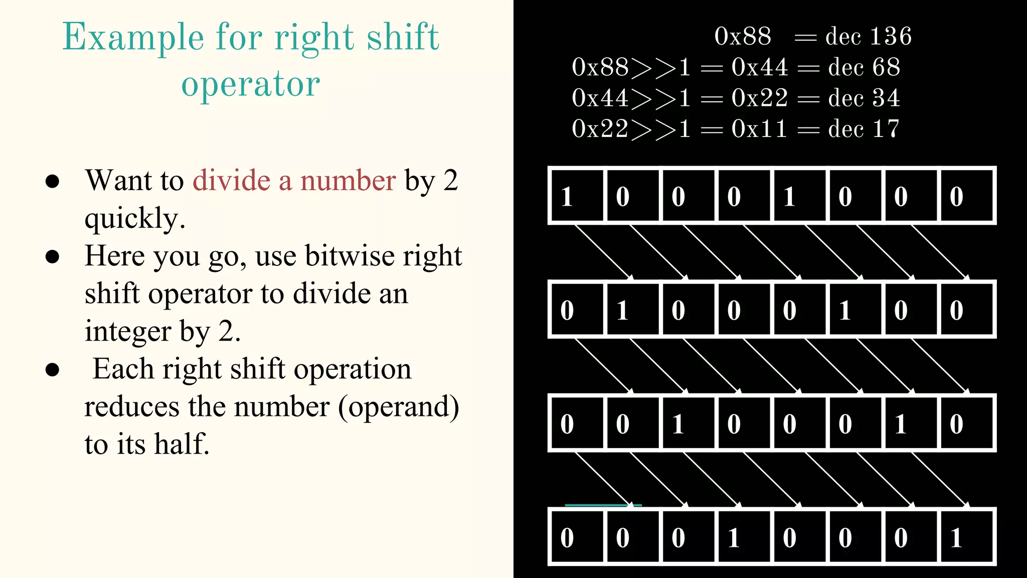 Example for right shift
operator
● Want to divide a number by 2
quickly.
● Here you go, use bitwise right
shift operator to divide an
integer by 2.
● Each right shift operation
reduces the number (operand)
to its half.
1 0 0 0 1 0 0 0
0 1 0 0 0 1 0 0
0 0 1 0 0 0 1 0
0 0 0 1 0 0 0 1
0x88 = dec 136
0x88>>1 = 0x44 = dec 68
0x44>>1 = 0x22 = dec 34
0x22>>1 = 0x11 = dec 17
 