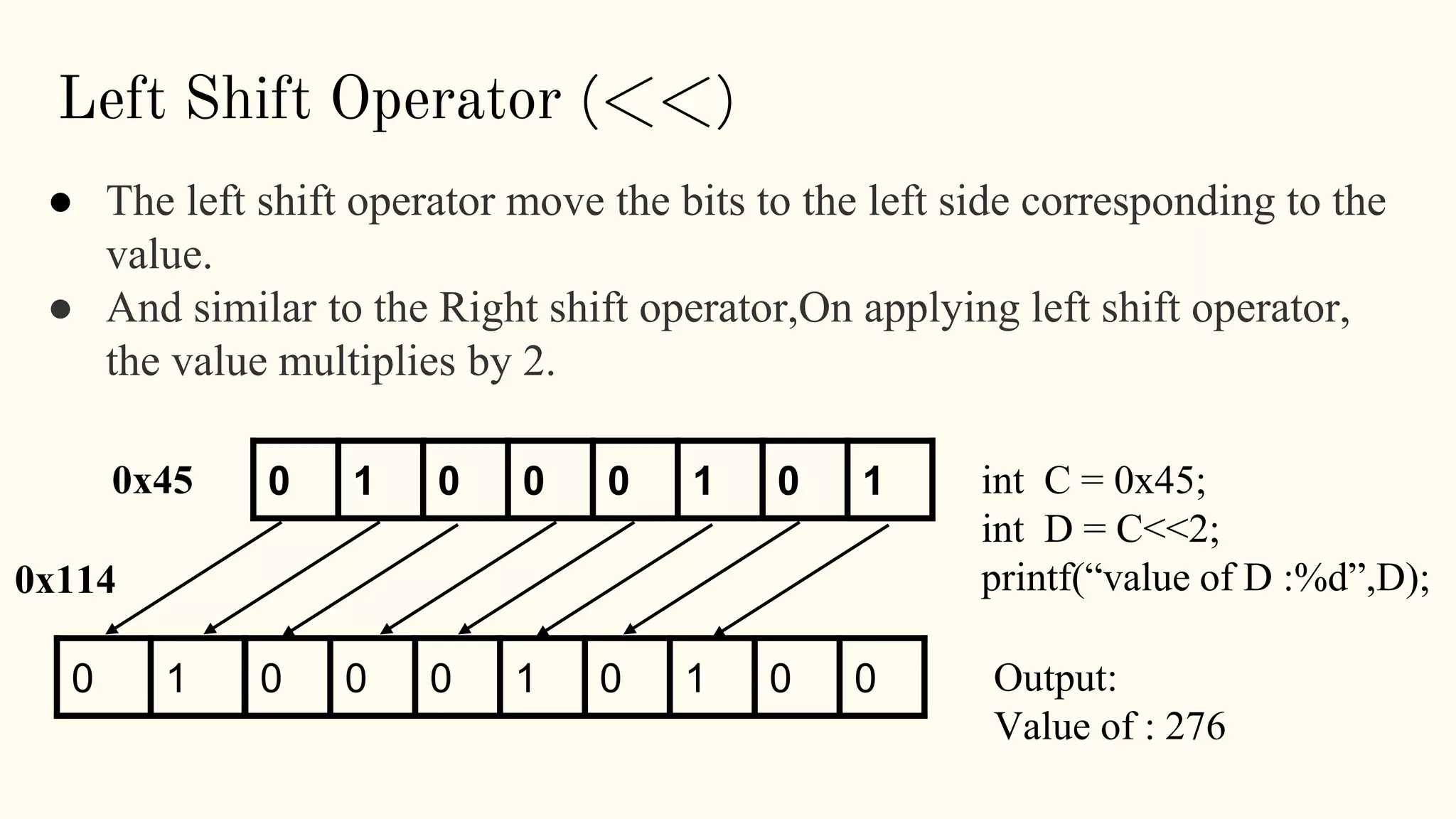 Left Shift Operator (<<)
● The left shift operator move the bits to the left side corresponding to the
value.
● And similar to the Right shift operator,On applying left shift operator,
the value multiplies by 2.
int C = 0x45;
int D = C<<2;
printf(“value of D :%d”,D);
0 1 0 0 0 1 0 1
0 0 0 1 0 1 0 0 Output:
Value of : 276
0 1
0x45
0x114
 