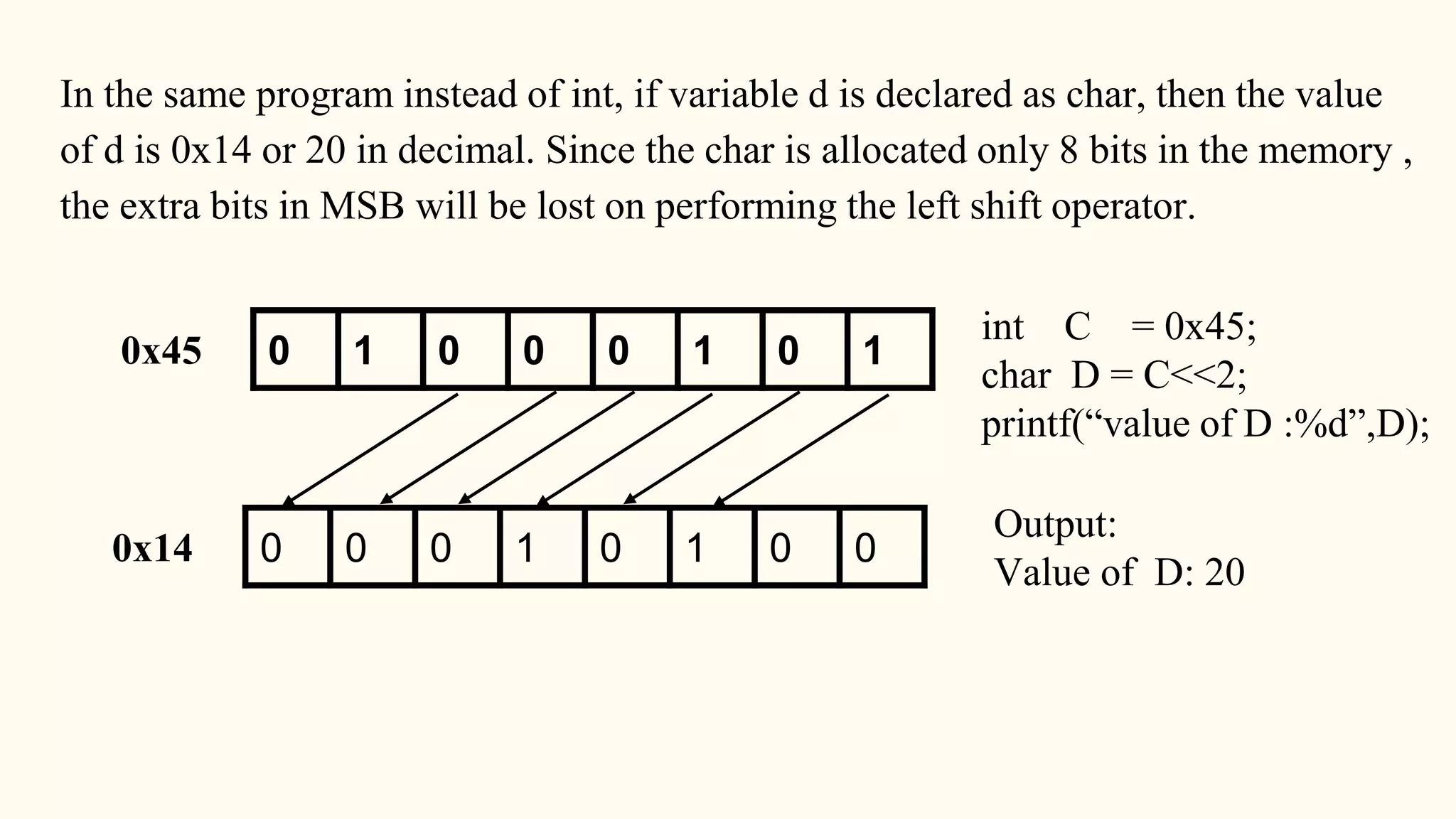 In the same program instead of int, if variable d is declared as char, then the value
of d is 0x14 or 20 in decimal. Since the char is allocated only 8 bits in the memory ,
the extra bits in MSB will be lost on performing the left shift operator.
int C = 0x45;
char D = C<<2;
printf(“value of D :%d”,D);
0 1 0 0 0 1 0 1
0 0 0 1 0 1 0 0
Output:
Value of D: 20
0x45
0x14
 