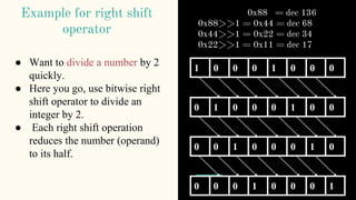 Bit manipulation | PPTX