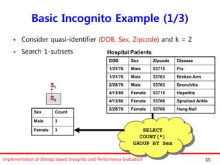 Basic Incognito Example (1/3)
       Consider quasi-identifier (DOB, Sex, Zipcode) and k = 2
       Search 1-subsets                         Hospital Patients
                                                  DOB        Sex      Zipcode   Disease
                                                  1/21/76    Male     53715     Flu
                                                  1/21/76    Male     53703     Broken Arm

                       S1                         2/28/76    Male     53703     Bronchitis
                                                  4/13/86    Female   53715     Hepatitis
                       S0                         4/13/86    Female   53706     Sprained Ankle
                                                  2/28/76    Female   53706     Hang Nail
              Sex       Count

              Male      3

              Female    3                                        SELECT
                                                                COUNT(*)
                                                              GROUP BY Sex

Implementation of Bitmap based Incognito and Performance Evaluation                          15
 