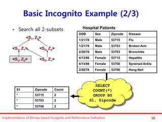 Basic Incognito Example (2/3)
             Search all 2-subsets                  Hospital Patients
                                                 DOB        Sex       Zipcode   Disease
                 <S1, Z2>
                                                 1/21/76    Male      53715     Flu
                                                 1/21/76    Male      53703     Broken Arm
      <S1, Z1>          <S0, Z2>
                                                 2/28/76    Male      53703     Bronchitis
                                                 4/13/86    Female    53715     Hepatitis
      <S1, Z0>          <S0, Z1>
                                                 4/13/86    Female    53706     Sprained Ankle
                                                 2/28/76    Female    53706     Hang Nail




                                                           SELECT
          S1         Zipcode     Count                   COUNT(*)
          *          53715       2                        GROUP BY
          *          53703       2                      S1, Zipcode
          *          53706       2


Implementation of Bitmap based Incognito and Performance Evaluation                          18
 