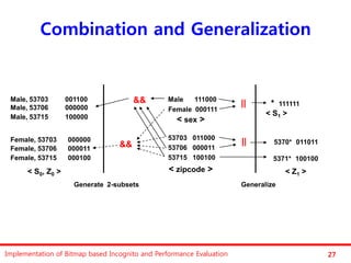 Combination and Generalization


 Male, 53703       001100              &&        Male   111000
                                                                      ||      *    111111
 Male, 53706       000000                        Female 000111
 Male, 53715       100000                                                    < S1 >
                                                   < sex >

 Female, 53703     000000                        53703 011000
                                  &&                                  ||       5370* 011011
 Female, 53706     000011                        53706 000011
 Female, 53715     000100                        53715 100100                  5371* 100100
      < S0, Z0 >                                 < zipcode >                        < Z1 >
                     Generate 2-subsets                               Generalize




Implementation of Bitmap based Incognito and Performance Evaluation                           27
 