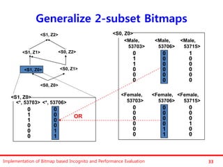 Generalize 2-subset Bitmaps
                    <S1, Z2>                       <S0, Z0>
                                                        <Male,         <Male,    <Male,
                                                         53703>         53706>    53715>
         <S1, Z1>              <S0, Z2>                      0           0          1
                                                             1           0          0
                                                             1           0          0
          <S1, Z0>             <S0, Z1>                      0           0          0
                                                             0           0          0
                                                             0           0          0
                    <S0, Z0>

                                                       <Female,       <Female, <Female,
   <S1, Z0>
     <*, 53703> <*, 53706>                               53703>         53706>   53715>
           0              0                                  0           0          0
           1              0                                  0           0          0
                                      OR                     0           0          0
           1              0
           0              0                                  0           0          1
           0              1                                  0           1          0
           0              1                                  0           1          0



Implementation of Bitmap based Incognito and Performance Evaluation                        33
 