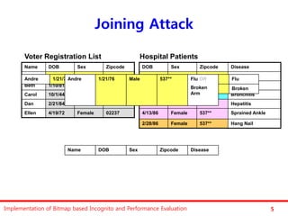 Joining Attack

       Voter Registration List                         Hospital Patients
       Name     DOB         Sex        Zipcode         DOB           Sex         Zipcode   Disease
       Andre    1/21/76     Male      53715           1/21/76      Male           537**    Flu
       Andre      1/21/76AndreMale 1/21/76
                                        53715    Male 1/21/76 537** Male      Flu OR
                                                                                   537**   Flu
       Beth     1/10/81     Female    55410           1/21/76      Male           537**
                                                                              Broken       Broken Arm
                                                      1/21/76       Male           537**   Broken
       Carol    10/1/44     Female     90210          2/28/76      Male       Arm537**     Bronchitis
       Dan      2/21/84     Male       02174           4/13/86       Female      537**     Hepatitis
       Ellen    4/19/72     Female     02237           4/13/86       Female      537**     Sprained Ankle

                                                       2/28/86       Female      537**     Hang Nail




                          Name       DOB         Sex             Zipcode      Disease




Implementation of Bitmap based Incognito and Performance Evaluation                                         5
 