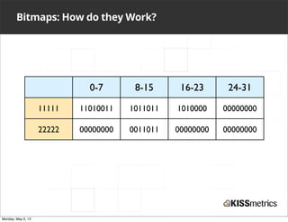 Bitmaps: How do they Work?
0-7 8-15 16-23 24-31
11111 11010011 1011011 1010000 00000000
22222 00000000 0011011 00000000 00...