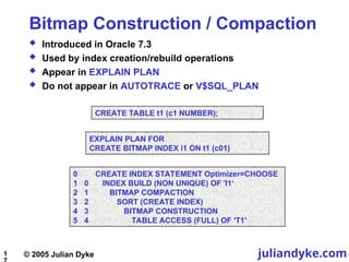 Sql Bitmap Image rview of internal BitmapIndexInternals.ppt