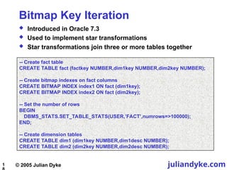 Iteration Bitmap rview of internal BitmapIndexInternals.ppt