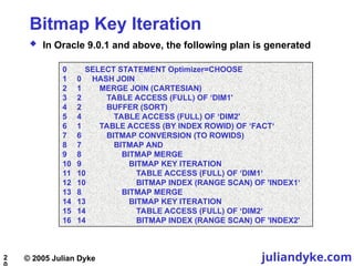 Iteration Bitmap rview of internal BitmapIndexInternals.ppt