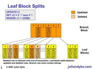 Bitmap Rows rview of internal BitmapIndexInternals.ppt