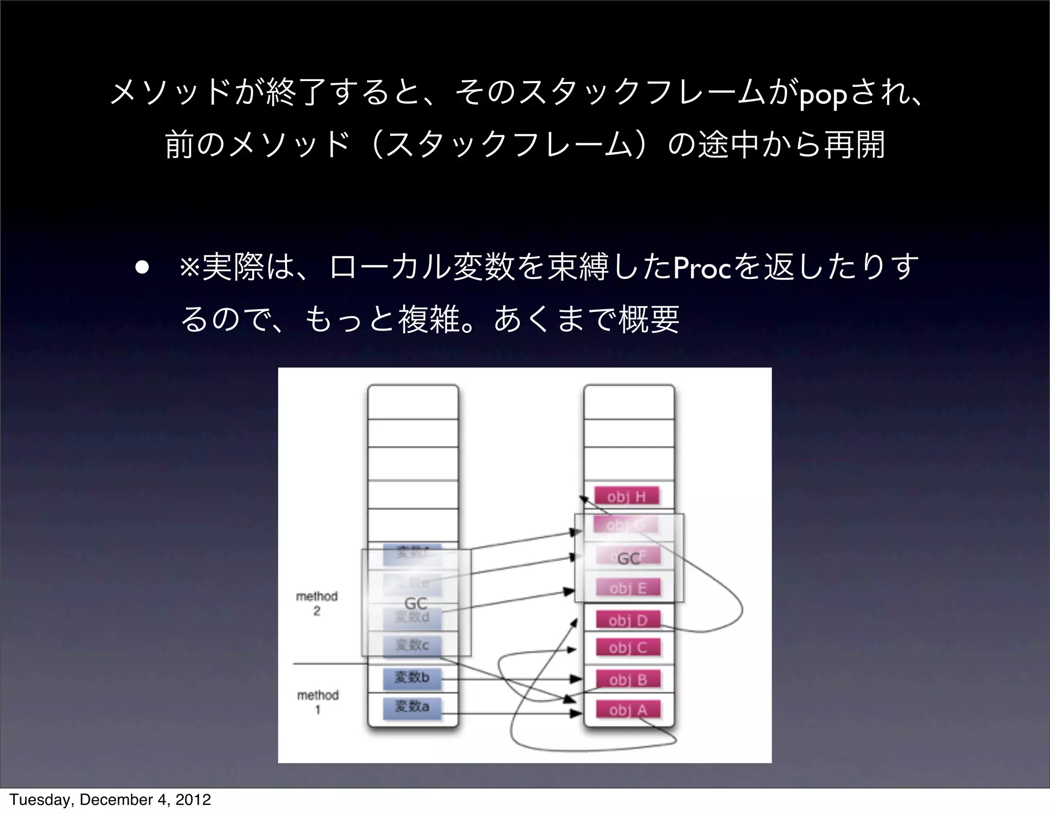 • ※実際は、ローカル変数を束縛したProcを返したりす
るので、もっと複雑。あくまで概要
メソッドが終了すると、そのスタックフレームがpopされ、
前のメソッド（スタックフレーム）の途中から再開
Tuesday, December 4, 2012
 