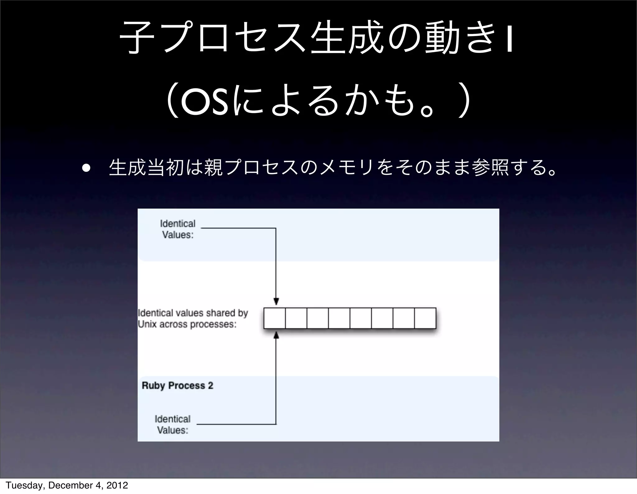 • 生成当初は親プロセスのメモリをそのまま参照する。
子プロセス生成の動き1
（OSによるかも。）
Tuesday, December 4, 2012
 