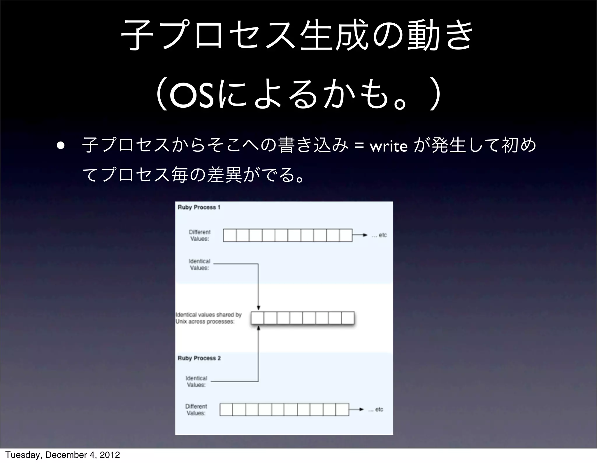 • 子プロセスからそこへの書き込み = write が発生して初め
てプロセス毎の差異がでる。
子プロセス生成の動き
（OSによるかも。）
Tuesday, December 4, 2012
 