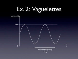 Ex. 2: Vaguelettes
Luminosité



     255




       0                            x
              Période (en pixels)
                    = 2π
 