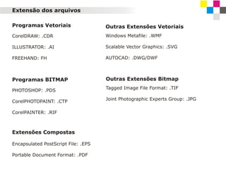Extensão dos arquivos
Programas Vetoriais

Outras Extensões Vetoriais

CorelDRAW: .CDR

Windows Metafile: .WMF

ILLUSTRATOR: .AI

Scalable Vector Graphics: .SVG

FREEHAND: FH

AUTOCAD: .DWG/DWF

Programas BITMAP

Outras Extensões Bitmap

PHOTOSHOP: .PDS
CorelPHOTOPAINT: .CTP
CorelPAINTER: .RIF

Extensões Compostas
Encapsulated PostScript File: .EPS
Portable Document Format: .PDF

Tagged Image File Format: .TIF
Joint Photographic Experts Group: .JPG

 