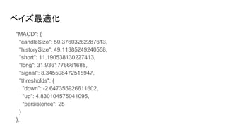 ベイズ最適化
"MACD": {
"candleSize": 50.37603262287613,
"historySize": 49.11385249240558,
"short": 11.190538130227413,
"long": 31.9361776661688,
"signal": 8.345598472515947,
"thresholds": {
"down": -2.647355926611602,
"up": 4.830104575041095,
"persistence": 25
}
},
 