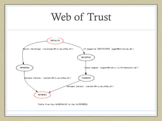 Web of Trust

 