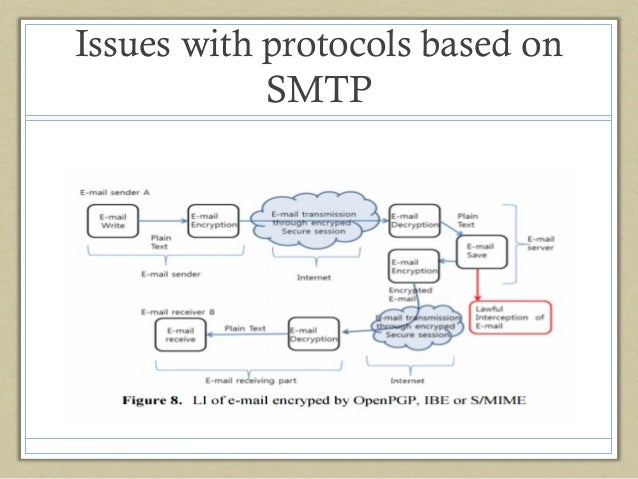bitmessage protocol bitmessage protocol