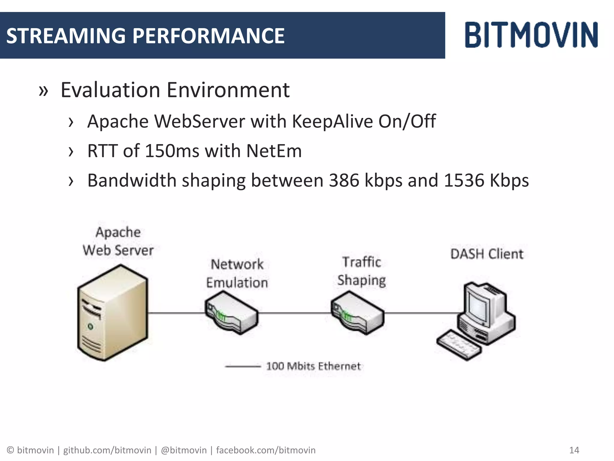 © bitmovin | github.com/bitmovin | @bitmovin | facebook.com/bitmovin 14
STREAMING PERFORMANCE
» Evaluation Environment
› Apache WebServer with KeepAlive On/Off
› RTT of 150ms with NetEm
› Bandwidth shaping between 386 kbps and 1536 Kbps
 