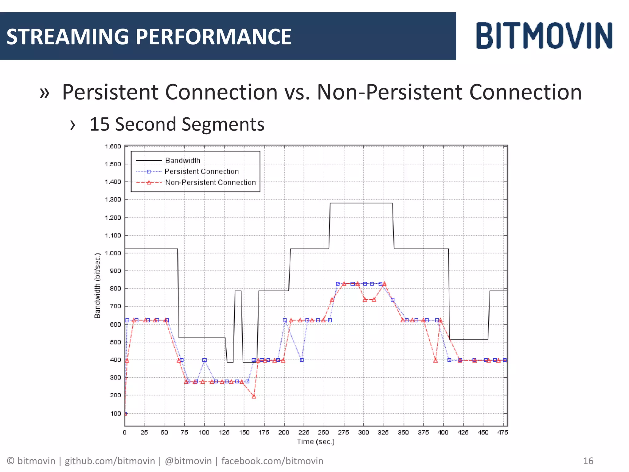 © bitmovin | github.com/bitmovin | @bitmovin | facebook.com/bitmovin 16
STREAMING PERFORMANCE
» Persistent Connection vs. Non-Persistent Connection
› 15 Second Segments
 