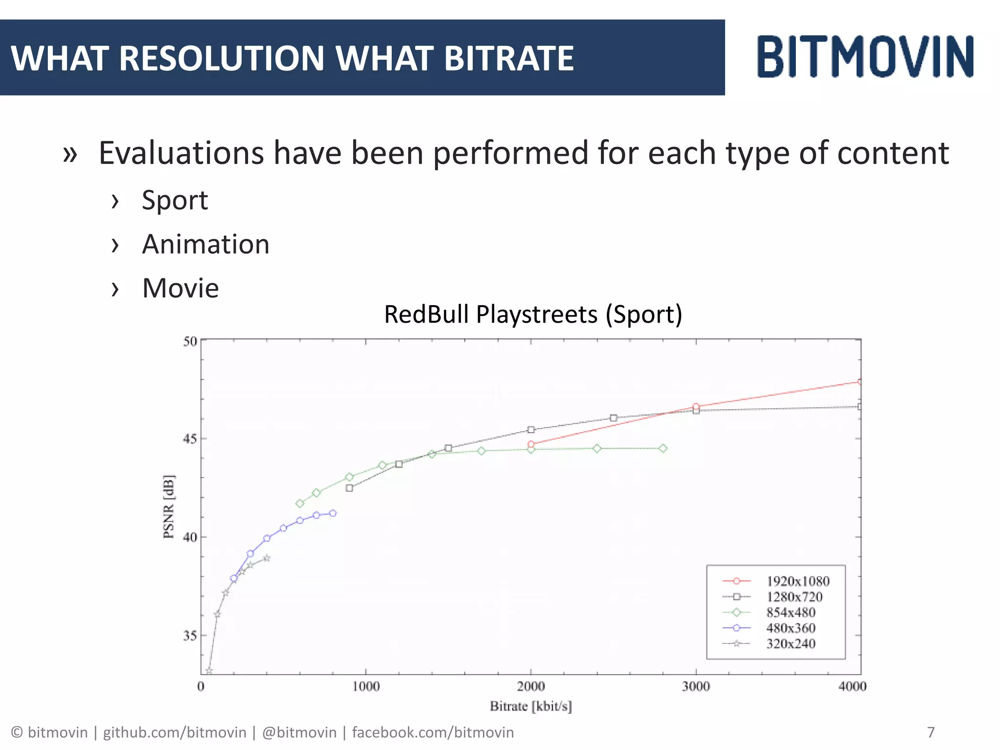 © bitmovin | github.com/bitmovin | @bitmovin | facebook.com/bitmovin 7
WHAT RESOLUTION WHAT BITRATE
» Evaluations have been performed for each type of content
› Sport
› Animation
› Movie
RedBull Playstreets (Sport)
 