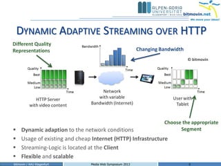 DYNAMIC ADAPTIVE STREAMING OVER HTTP
Different Quality
Representations                                            Changing Bandwidth
                                                                                © bitmovin




                                                                     Choose the appropriate
    Dynamic adaption to the network conditions                            Segment
    Usage of existing and cheap Internet (HTTP) Infrastructure
    Streaming-Logic is located at the Client
    Flexible and scalable
bitmovin / AAU Klagenfurt       Media Web Symposium 2013                        6
 