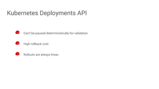 Kubernetes Deployments API
Can’t be paused deterministically for validation.
High rollback cost.
Rollouts are always linear.
 