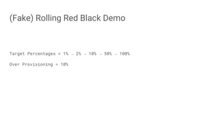 (Fake) Rolling Red Black Demo
Target Percentages = 1% → 2% → 10% → 50% → 100%
Over Provisioning = 10%
 