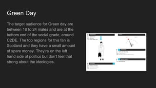 Green Day
The target audience for Green day are
between 18 to 24 males and are at the
bottom end of the social grade, around
C2DE. The top regions for this fan is
Scotland and they have a small amount
of spare money. They’re on the left
hand side of politics but don’t feel that
strong about the ideologies.
 