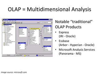 OLAP = Multidimensional Analysis
Notable “traditional”
OLAP Products
• Express
(IRI - Oracle)
• Essbase
(Arbor - Hyperian - Oracle)
• Microsoft Analysis Services
(Panorama - MS)
Image source: microsoft.com
 