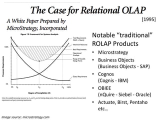 [1995]
Notable “traditional”
ROLAP Products
• Microstrategy
• Business Objects
(Business Objects - SAP)
• Cognos
(Cognis - IBM)
• OBIEE
(nQuire - Siebel - Oracle)
• Actuate, Birst, Pentaho
etc…
Image source: microstrategy.com
 