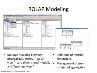 ROLAP Modeling
• Manage mapping between
physical data stores, “logical
view” (core dimensional model),
and “business view”
• Definition of metrics,
dimensions
• Management of pre-
computed aggregates
Image source: rittmanmead.com
 