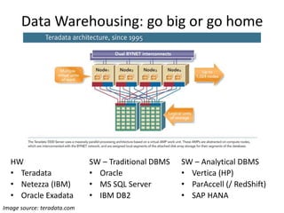 Data Warehousing: go big or go home
HW
• Teradata
• Netezza (IBM)
• Oracle Exadata
SW – Traditional DBMS
• Oracle
• MS SQL Server
• IBM DB2
SW – Analytical DBMS
• Vertica (HP)
• ParAccell (/ RedShift)
• SAP HANA
Image source: teradata.com
 