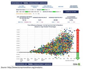 Source: http://www.tcsnycmarathon.org/analytics
 