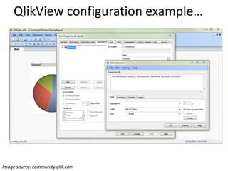 Image source: community.qlik.com
QlikView configuration example…
 