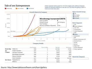 Source: http://www.tableausoftware.com/learn/gallery
 