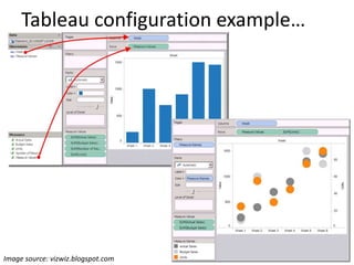 Image source: vizwiz.blogspot.com
Tableau configuration example…
 