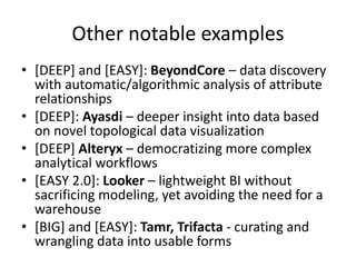 Other notable examples
• [DEEP] and [EASY]: BeyondCore – data discovery
with automatic/algorithmic analysis of attribute
relationships
• [DEEP]: Ayasdi – deeper insight into data based
on novel topological data visualization
• [DEEP] Alteryx – democratizing more complex
analytical workflows
• [EASY 2.0]: Looker – lightweight BI without
sacrificing modeling, yet avoiding the need for a
warehouse
• [BIG] and [EASY]: Tamr, Trifacta - curating and
wrangling data into usable forms
 