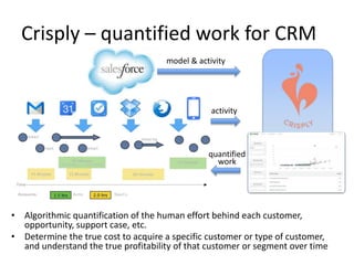 Crisply – quantified work for CRM
model & activity
activity
quantified
work
• Algorithmic quantification of the human effort behind each customer,
opportunity, support case, etc.
• Determine the true cost to acquire a specific customer or type of customer,
and understand the true profitability of that customer or segment over time
 